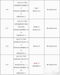 惊爆！诛仙手游vip价格表大，福利多多超诱人，速来围观！