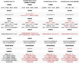 华为Mate70参数配置性能全方位解读