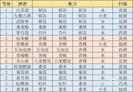 震惊！江湖悠悠酒量提升竟有此等诀窍！