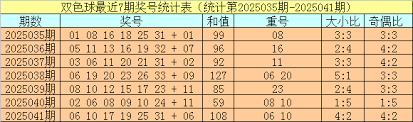 双色球这组号码守号14年未开，究竟为何如此“坚挺”？