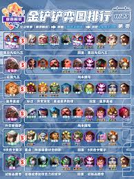 金铲铲之战 S13 麦迪技能大，超强效果震惊全场！