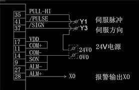 震惊！台达 A2 异警一览表大，速点了解！