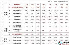 农村社保缴费地点大究竟在哪里缴费？