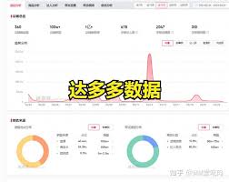 惊爆！抖店达人带货销量查看秘籍大公开