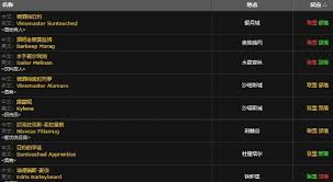 魔兽世界拉姆瑟船长的特酿啤酒成就攻略：简洁高效完成指南