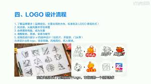 改进Logo设计app使用教程全解析，凸显核心要点超高效