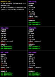 惊爆！魔兽世界 CTM 怀旧服盗贼 T11 套装属性大