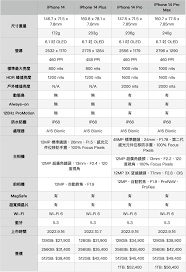 惊爆！苹果14 US版超强独特优势、极致体验全知道，速戳！