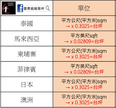 原来的平方米和平方公尺有区别吗