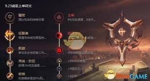 LOL14.10版本VN天赋加点攻略