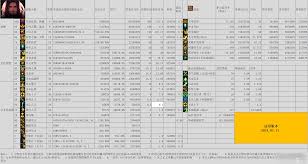 DNF2024国庆版本：奶爸毕业装备超强搭配秘籍大公开！