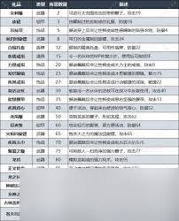DQ3重制版原来的快速传送方法大