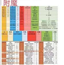 魔兽世界WLK怀旧服附魔省钱秘籍大公开
