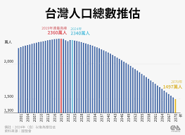 2021年台湾地区总人口数是多少