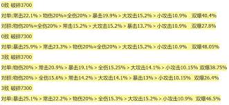 彩凤鸣岐七弦琴培养指南：凸显物华弥新新角色核心要点