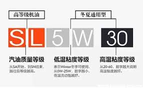 如何实现改进30s，快速凸显文章核心要点
