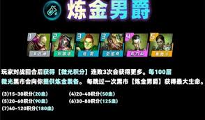 惊爆！金铲铲之战S13炼金男爵叠层秘籍大公开，快速叠层不是梦！