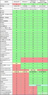 深度剖析：Win8.1 相较于 Win8 的关键改进差异
