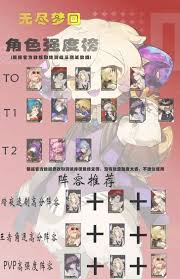 惊爆！无尽梦回角色强度大，谁才是真正的超强王者？