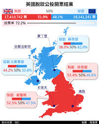 原来的英国为何公投