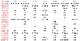 鬼谷八荒性格大，选对性格开启别样修仙之旅！