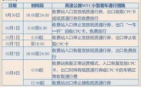 9月28日跨省上高速10月1日下高速竟然有这种收费情况？你绝对想不到！