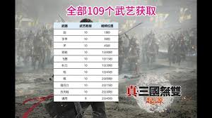 真三国无双起源崩山破获取攻略大
