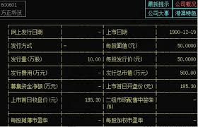 惊爆！每股帐面值究竟是什么，你真的了解吗？