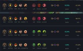 LOL2024炼金天赋加点指南