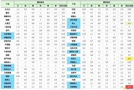 惊爆！勇者斗恶龙3重制版性格推荐，带你解锁全新游戏体验