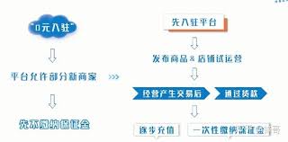 抖店0元开店试运营时长全解析