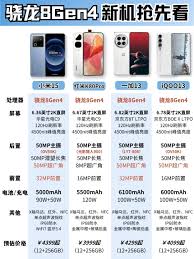 骁龙8 Gen4手机首发亮点全解析