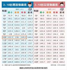 9岁仅126cm超矮？背后真相令人惊！