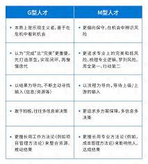惊爆！一文带你秒懂啥是综合性人才！