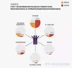 中国对同性恋态度的转变历程