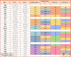 宝可梦剑盾全性格攻略：性格加成与喜好一览