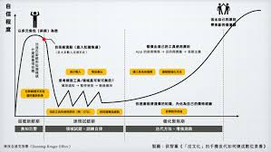 原来的工作意愿是什么
