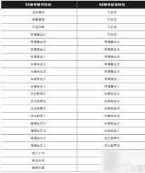 震惊！S6赛季结束时间大，你绝对想不到！