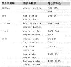 惊爆！HTML 中 background - image 属性设置全解析，超实用技巧大公开！
