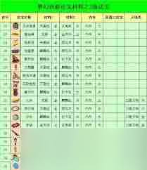 梦幻西游法宝合成秘籍大公开，教你轻松打造超强法宝！