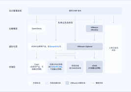 惊爆！超震撼私有云部署方案来袭，带你开启高效便捷数据管理新时代！