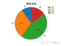 惊爆！多个饼状图竟能共用一个图例，快来一探究竟！