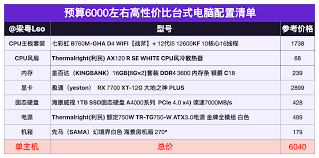 2024 年主流台式电脑配置大升级，核心要点全凸显