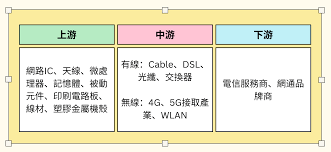 惊爆！电信与网通的天壤之别，你知道几个？