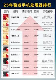 骁龙8gen4参数配置大超强性能与卓越功能全解析
