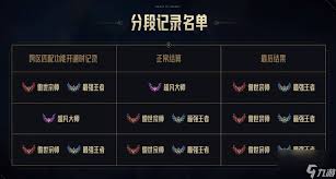 哇塞！英雄联盟跨区匹配规则大，惊爆你的眼球！