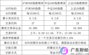 震惊！IF1507、IF1508、IF1506 股指合约究竟是什么？速来一探究竟！