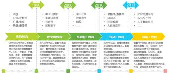 网课教育平台有哪些