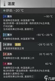 七日世界雪国人生：超实用抗寒方法大