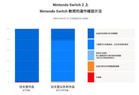 Switch2是否具备向下兼容性